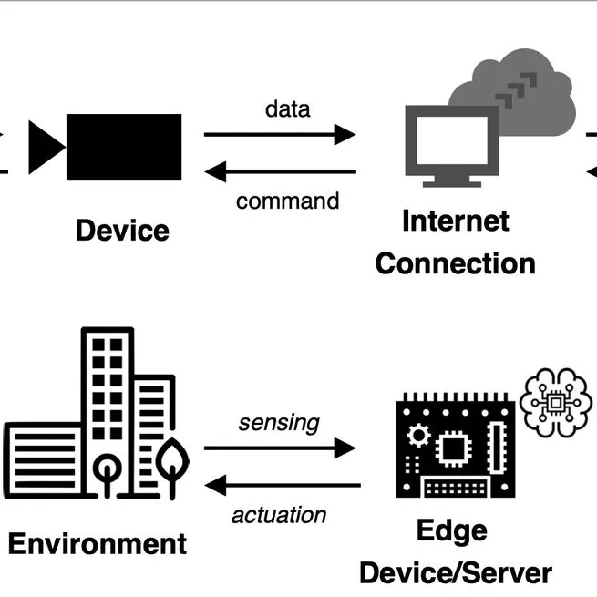 Disclosing Edge Intelligence: A Systematic Meta-Survey