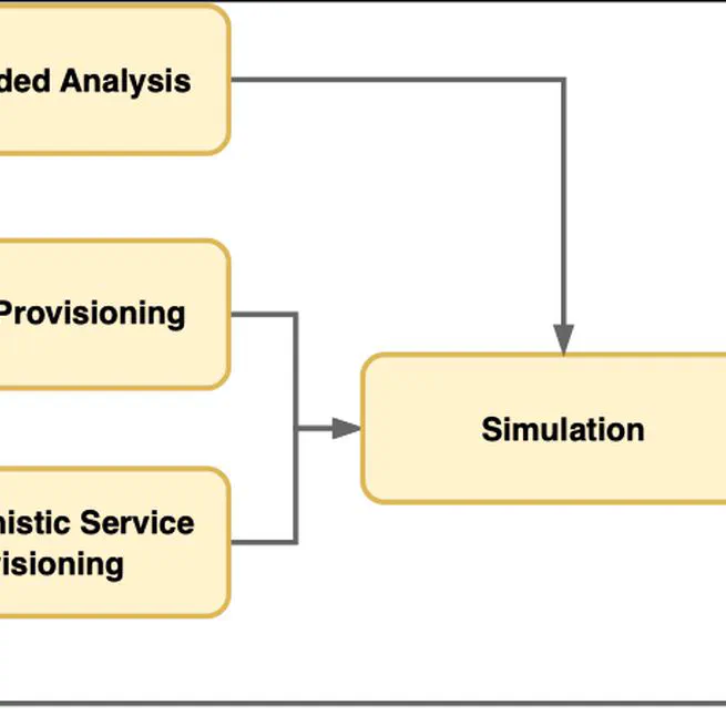 Engineering Opportunistic Digital Twins with Lingua Franca