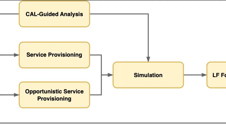 Engineering Opportunistic Digital Twins with Lingua Franca