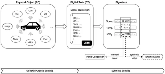 Opportunistic Digital Twin: an Edge Intelligence enabler for Smart City